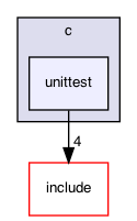 src/c/unittest