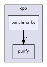 /home/runner/work/purify/purify/cpp/benchmarks