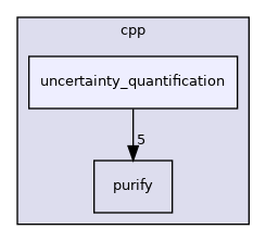 /home/runner/work/purify/purify/cpp/uncertainty_quantification