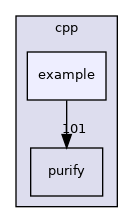 /home/runner/work/purify/purify/cpp/example
