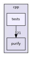 /home/runner/work/purify/purify/cpp/tests