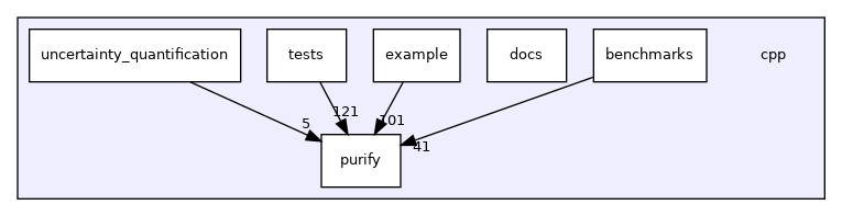 /home/runner/work/purify/purify/cpp