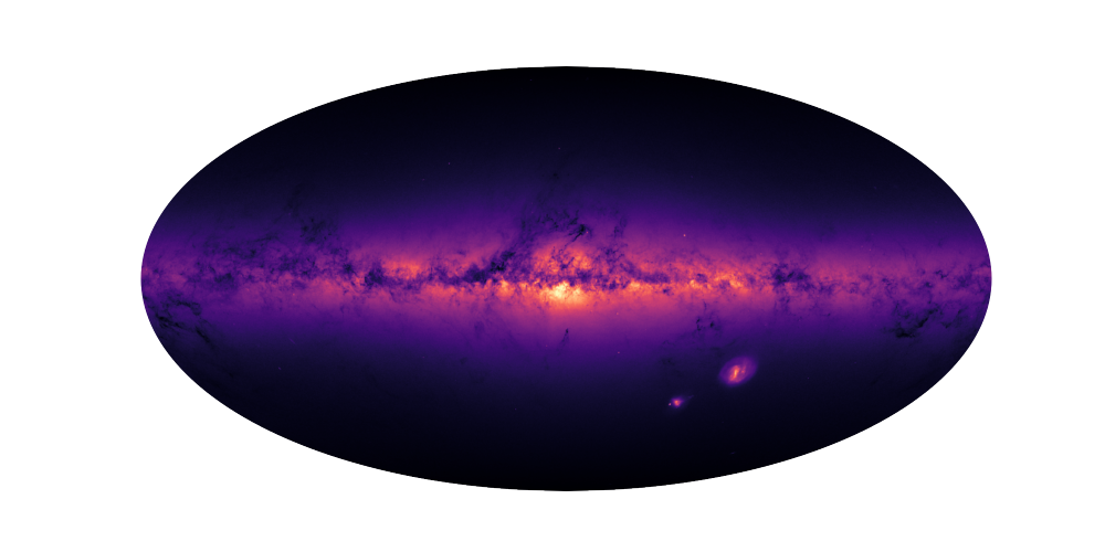 spherical harmonic transform