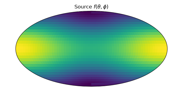 Source $f(\theta,\phi)$