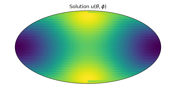 Solution $u(\theta,\phi)$