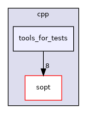 /home/runner/work/sopt/sopt/cpp/tools_for_tests