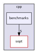 /home/runner/work/sopt/sopt/cpp/benchmarks