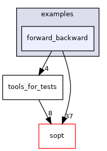 /home/runner/work/sopt/sopt/cpp/examples/forward_backward