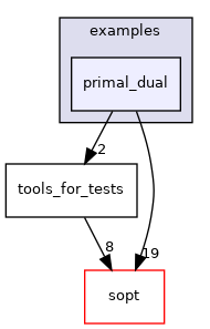 /home/runner/work/sopt/sopt/cpp/examples/primal_dual