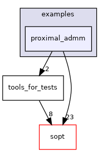 /home/runner/work/sopt/sopt/cpp/examples/proximal_admm