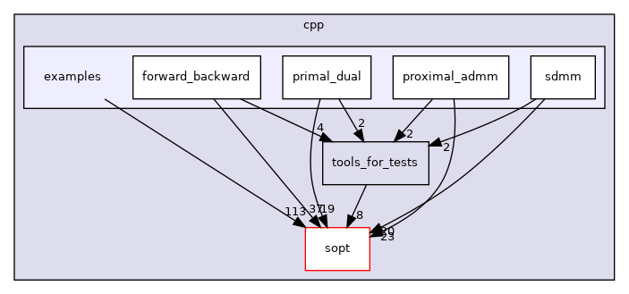 /home/runner/work/sopt/sopt/cpp/examples