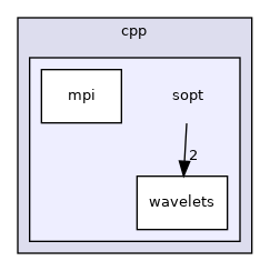/home/runner/work/sopt/sopt/cpp/sopt