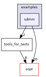 /home/runner/work/sopt/sopt/cpp/examples/sdmm