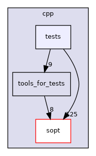 /home/runner/work/sopt/sopt/cpp/tests